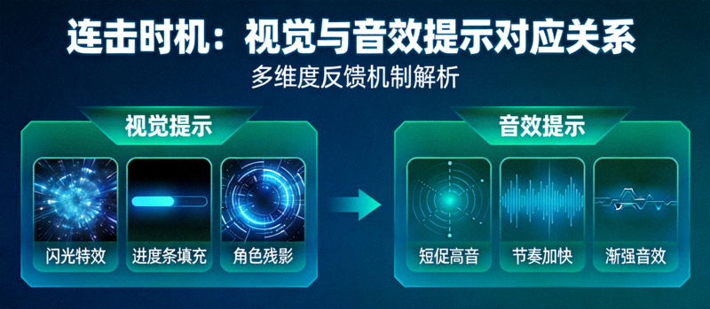 信息图展示连击时机的视觉与音效提示对应关系